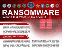 Ransomware Fact Sheet
